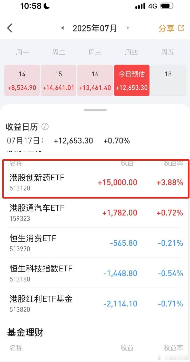 暴赚72%，没有Ta后果不堪设想前几天刚说了，港股创新药创新高了，也算是打开上涨