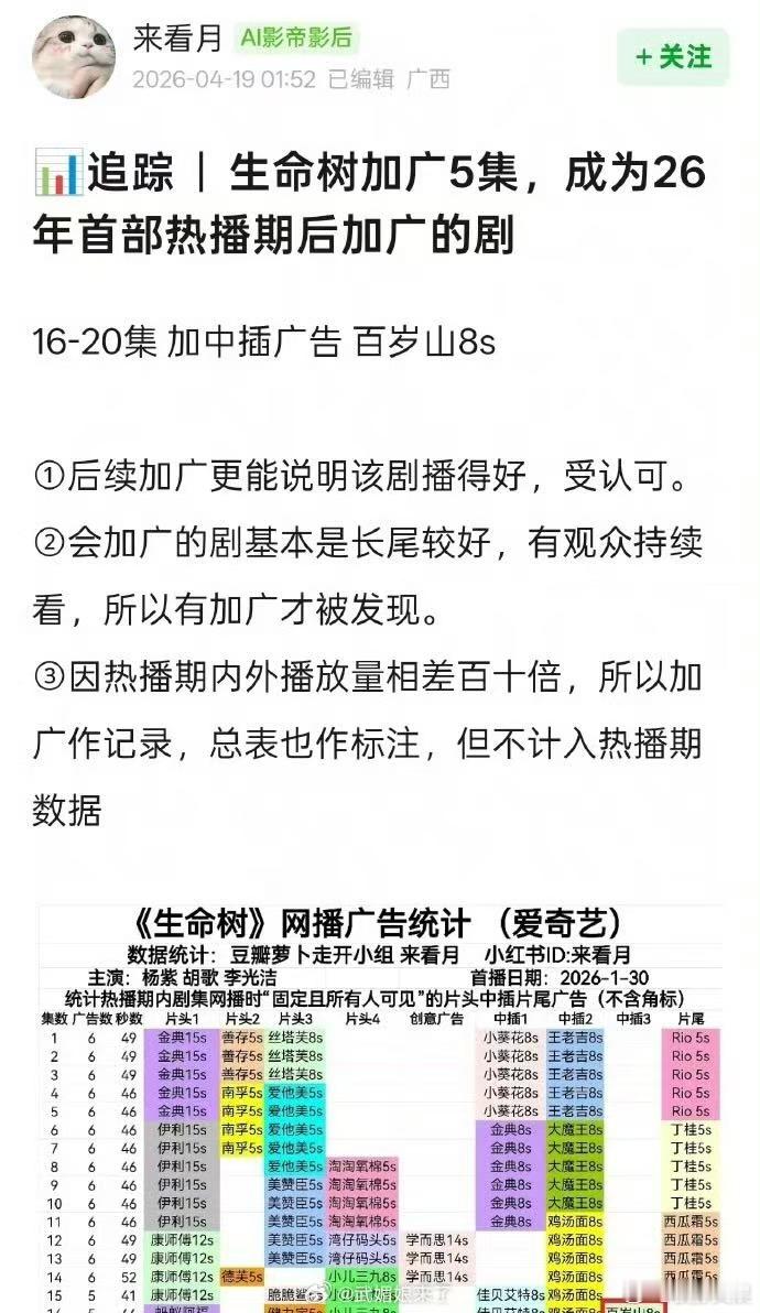 杨紫新剧加广5集生命树加广5集杨紫新剧加广5集，哇塞，蛙趣蛙趣 