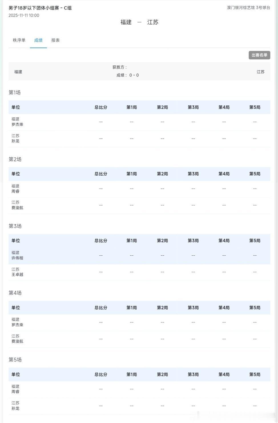 2025年第十五届全运会青年组男团小组赛对阵表：福建队VS江苏队C组 T3罗杰乘