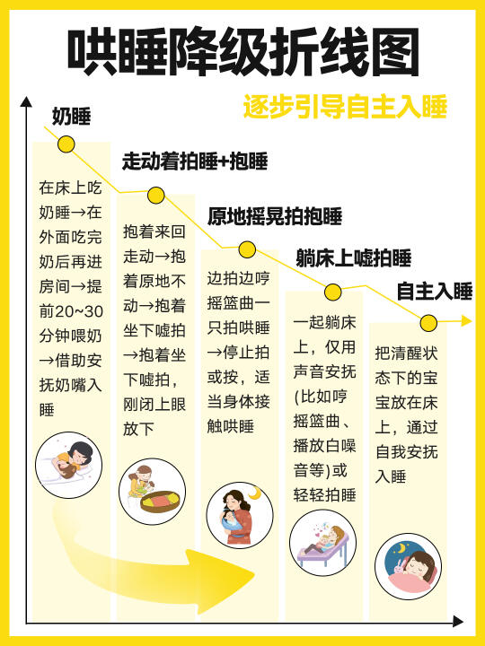 让宝宝睡整觉简单有效的办法！新手爸妈须知