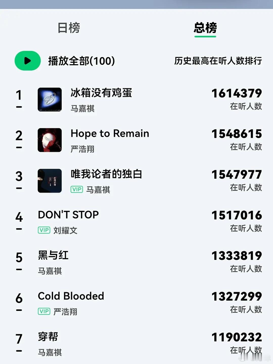 这几个百万在听什么概念？qq音乐在线听歌人数榜已经让楼孩氵成笑点了 ​​​