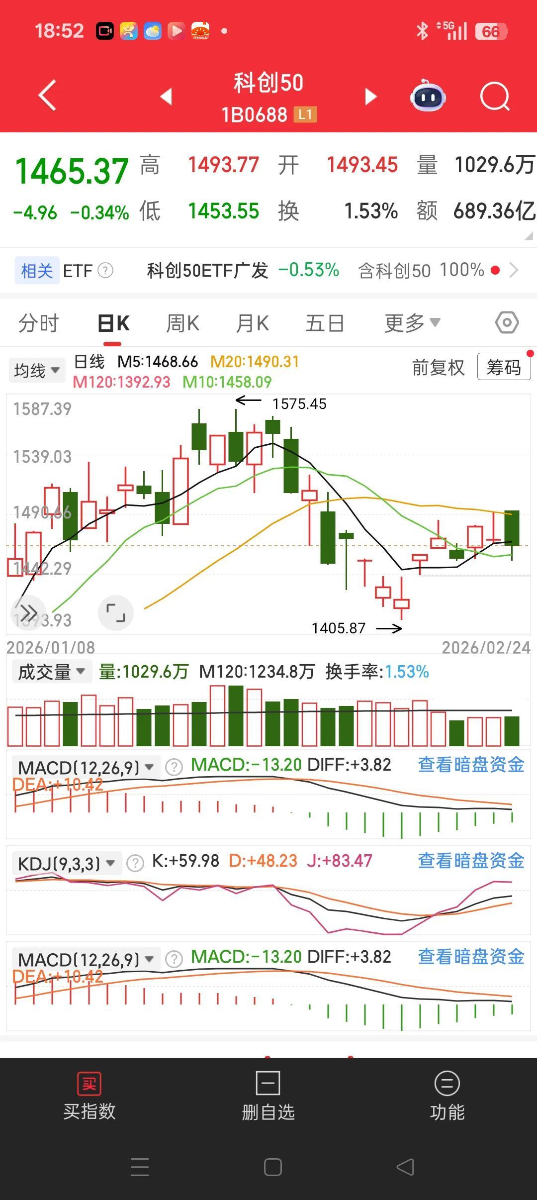 光伏走的显然还是太弱了，虽然收了一根小阳线，但是成交量跟不上，反弹能走多远不知道