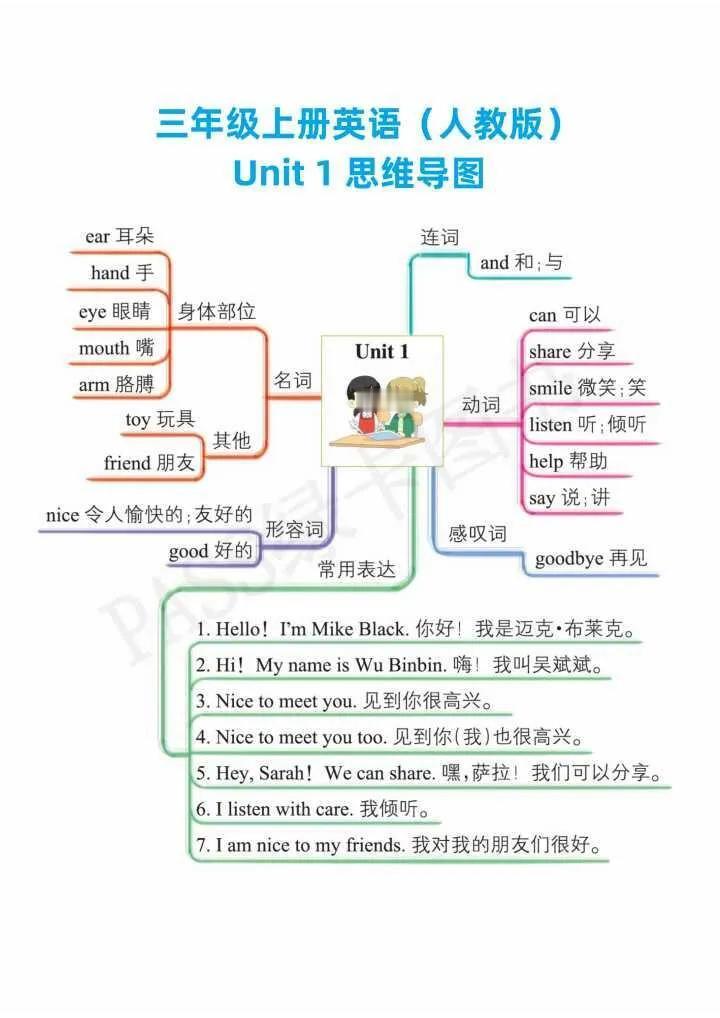 重点单词和句型都在这里了#3年级英语教材# #三上新版英语# #英语优质课打卡#