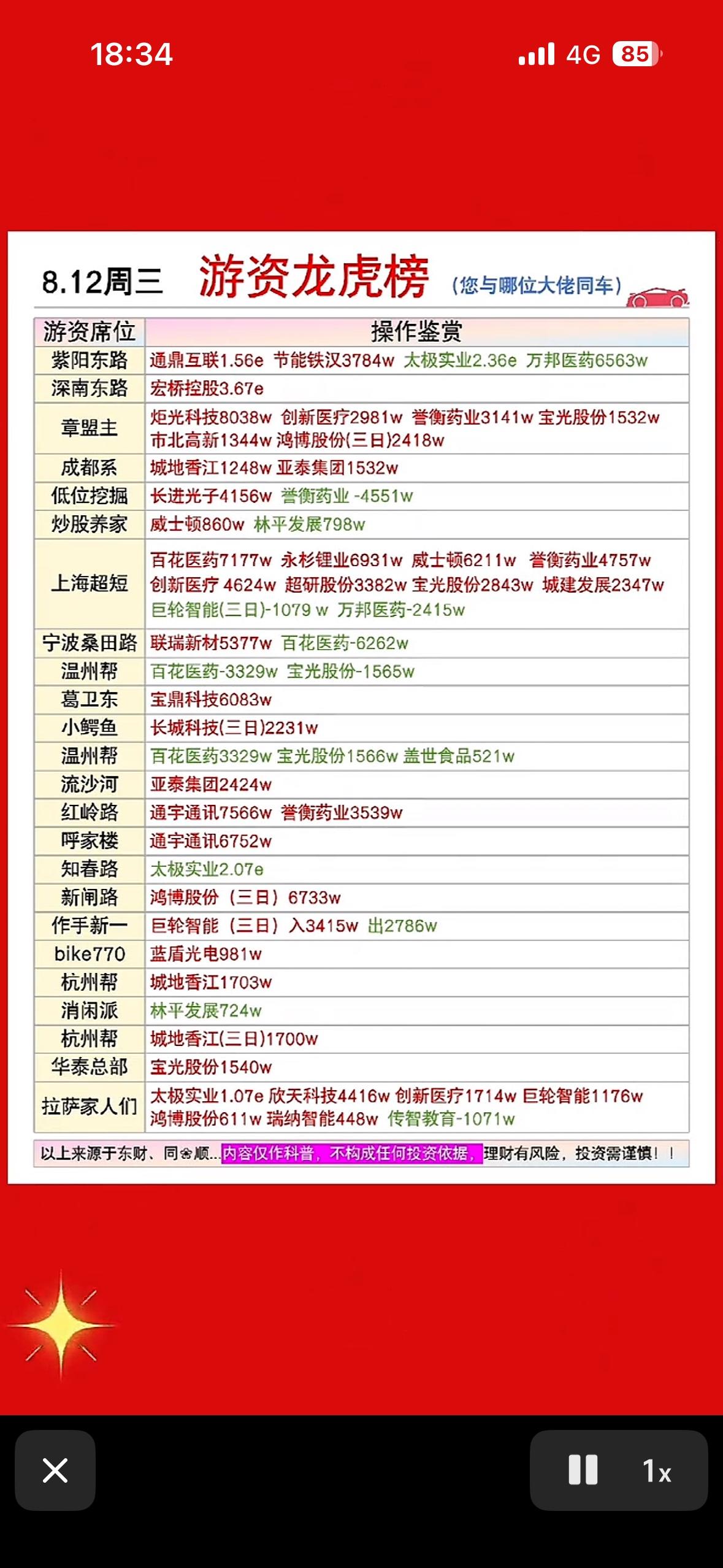 8月12日龙虎榜

8月12日龙虎榜有点看头，蓝盾光电和华东数控都连收3个涨停板