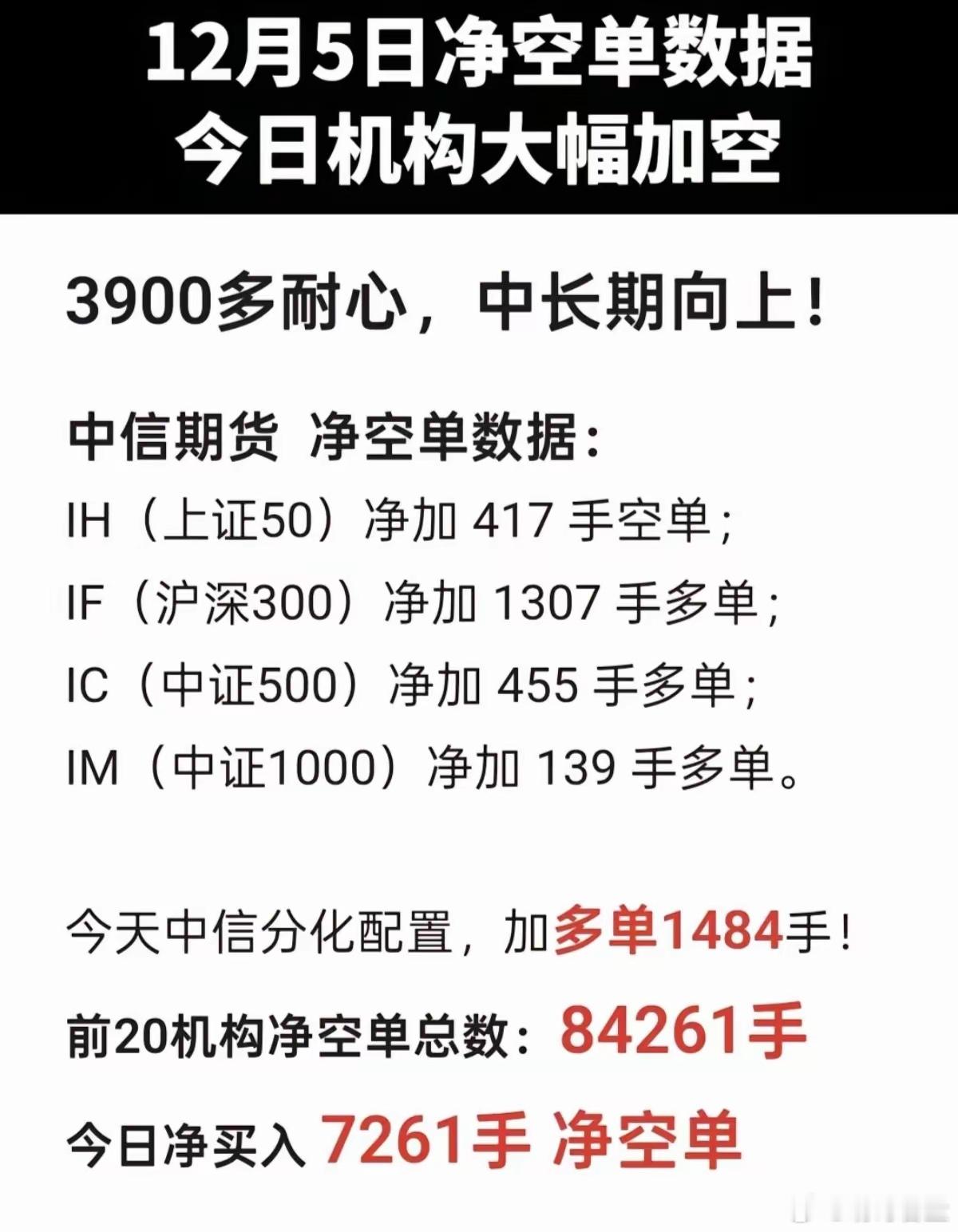 12.5周五 晚间  利空消息！中信大幅减仓了！机构也是跑路了！最新期指数据来了