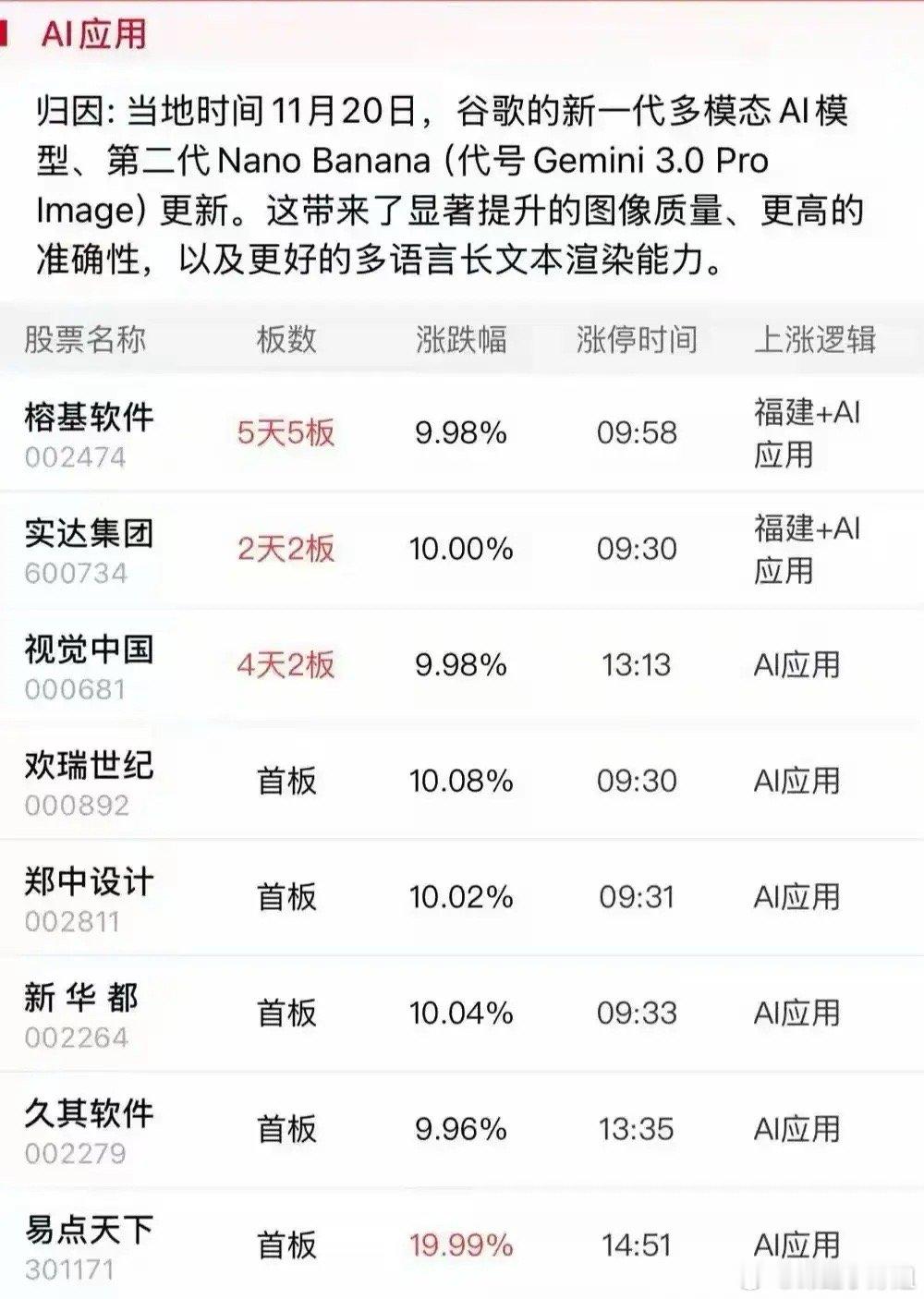 周末复盘：AI应用—弱势行情下的绝对主线！周五市场大幅调整，尽显股灾氛围，但AI