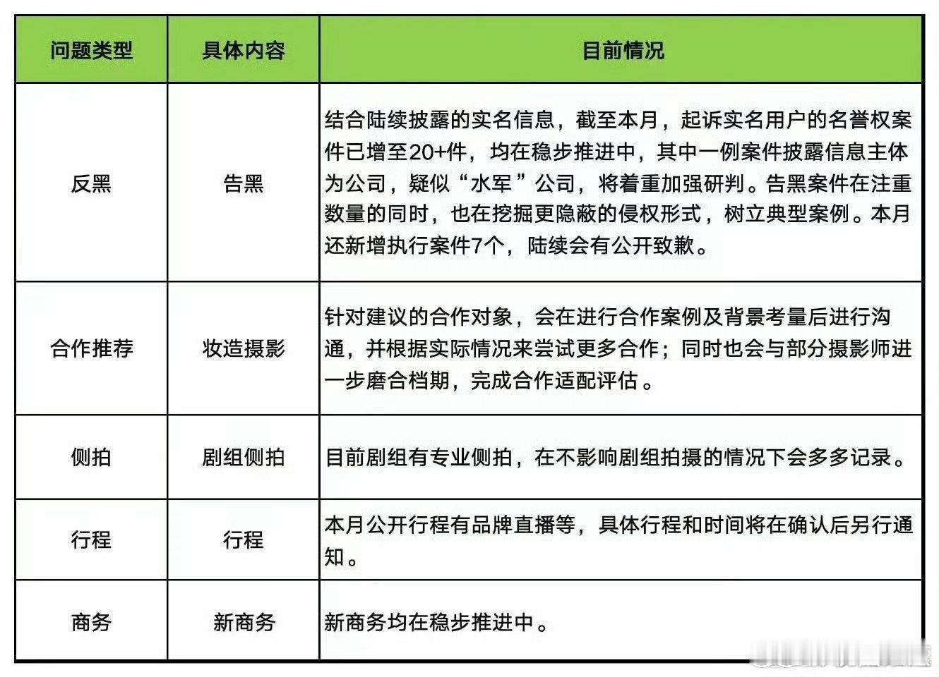 杨幂方告黑疑似水军公司杨幂告黑疑似水军公司 杨幂告黑疑似水军公司 ，支持维权 