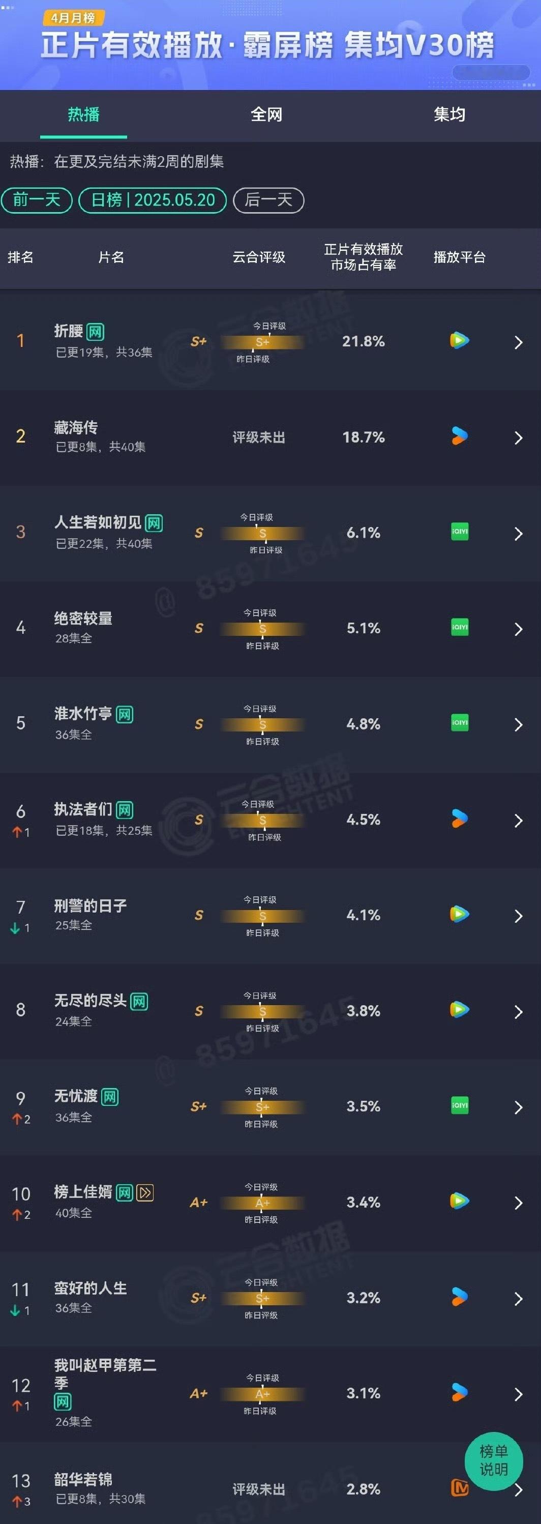 今日云合，折腰持续登顶[努力][努力][努力] ​​​