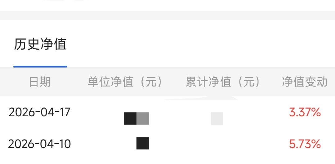 不能不说，这两周我自己账户跑不过基金… 