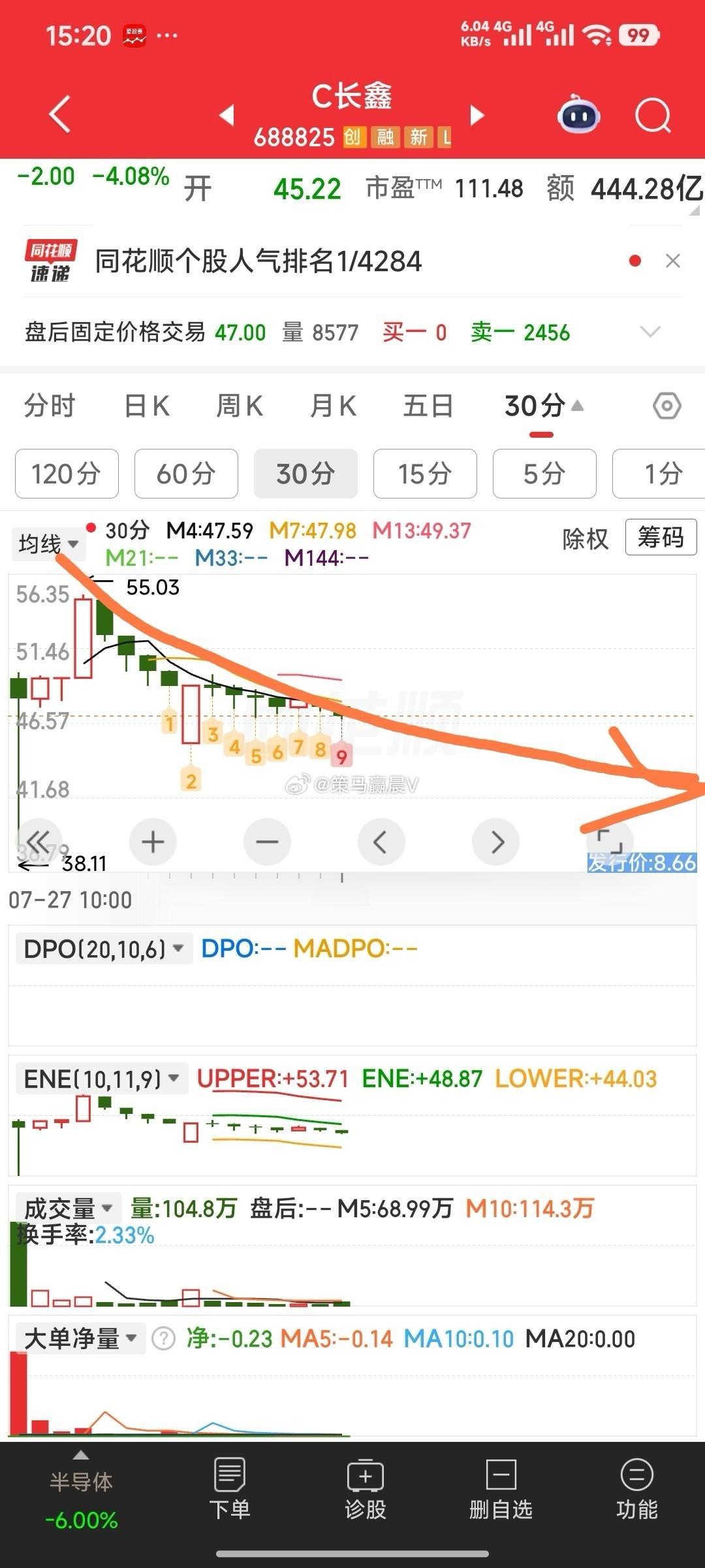 【温水煮青蛙】长鑫科技，温水煮青蛙，现仅仅是一路阴跌的开始。 