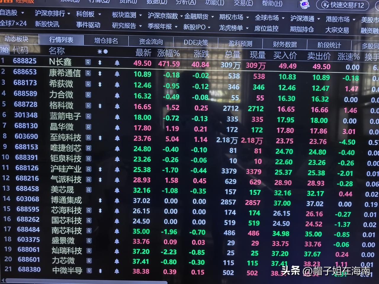 长鑫科技今日开盘，集合竞价49.5，一个签可赚20420，幸运的是中了两个签，是