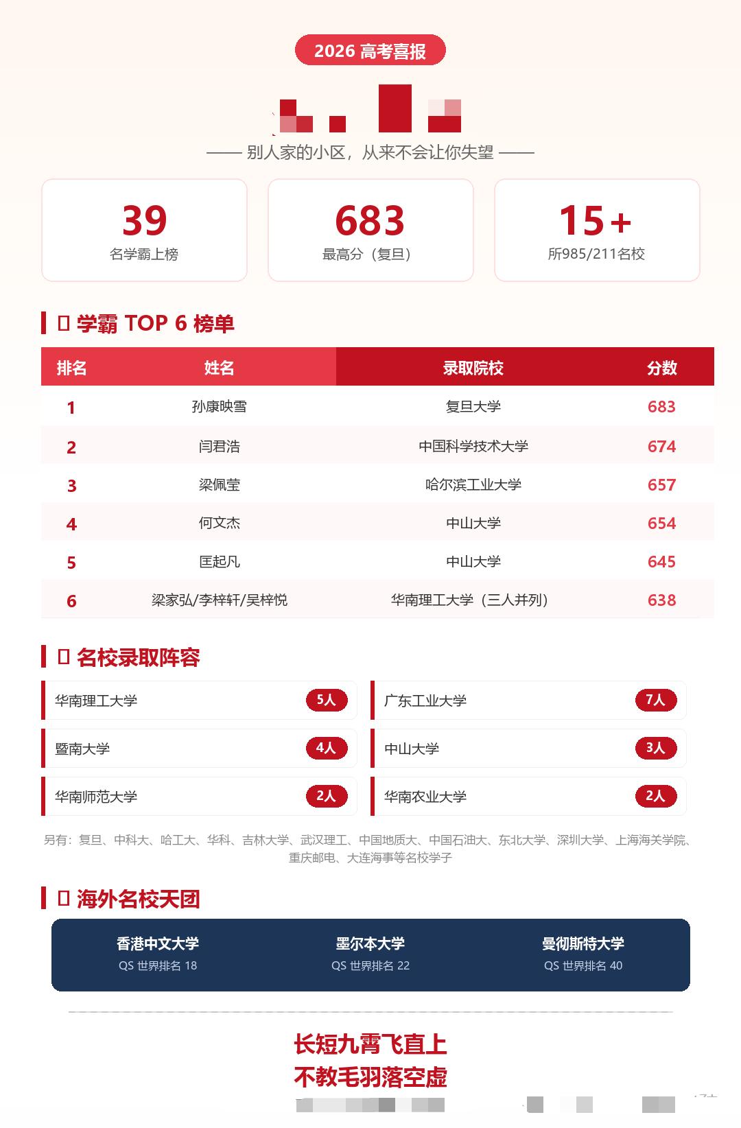 每年高考后，如果有考上清北复交这种层次的大学，都会有很多奇葩出来说这些高考状元都