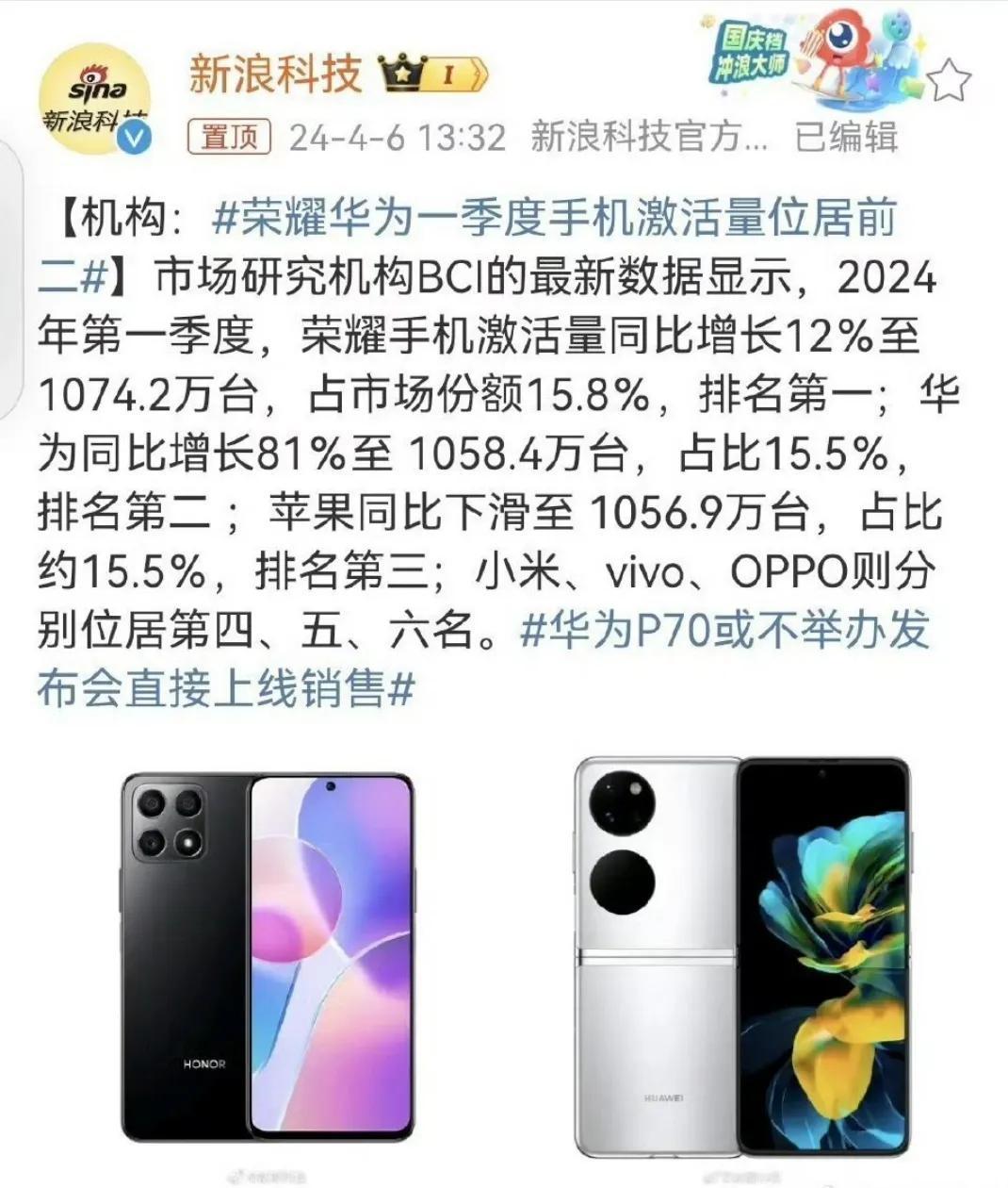 荣耀手机激活量夺冠，实力证明市场地位

最新市场数据来啦！2024年第一季度，荣