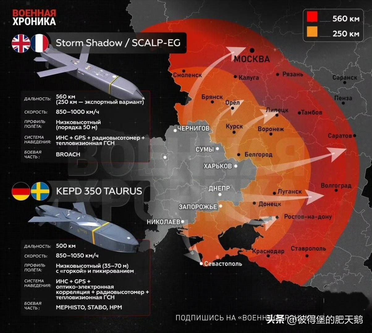 #俄乌冲突# 俄罗斯联邦对外情报局表示，德国联邦总理梅尔茨已下令最大限度掩盖德国