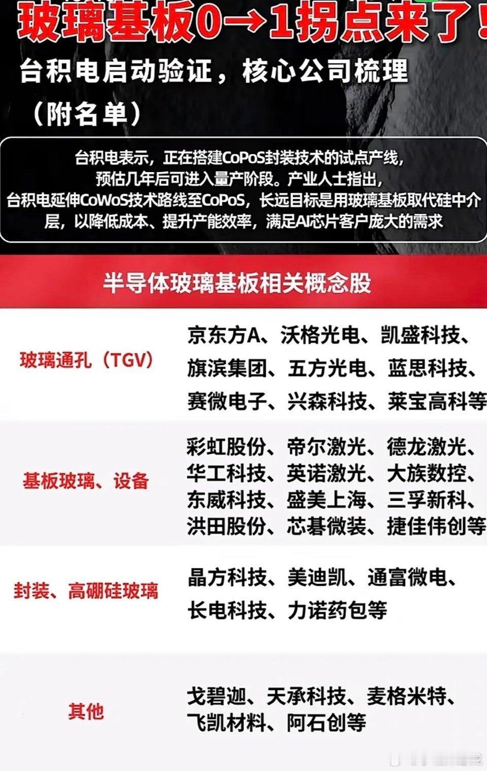 玻璃基板0-1拐点来了！核心公司梳理（附名单）玻璃基板的0-1拐点真的来了！很多