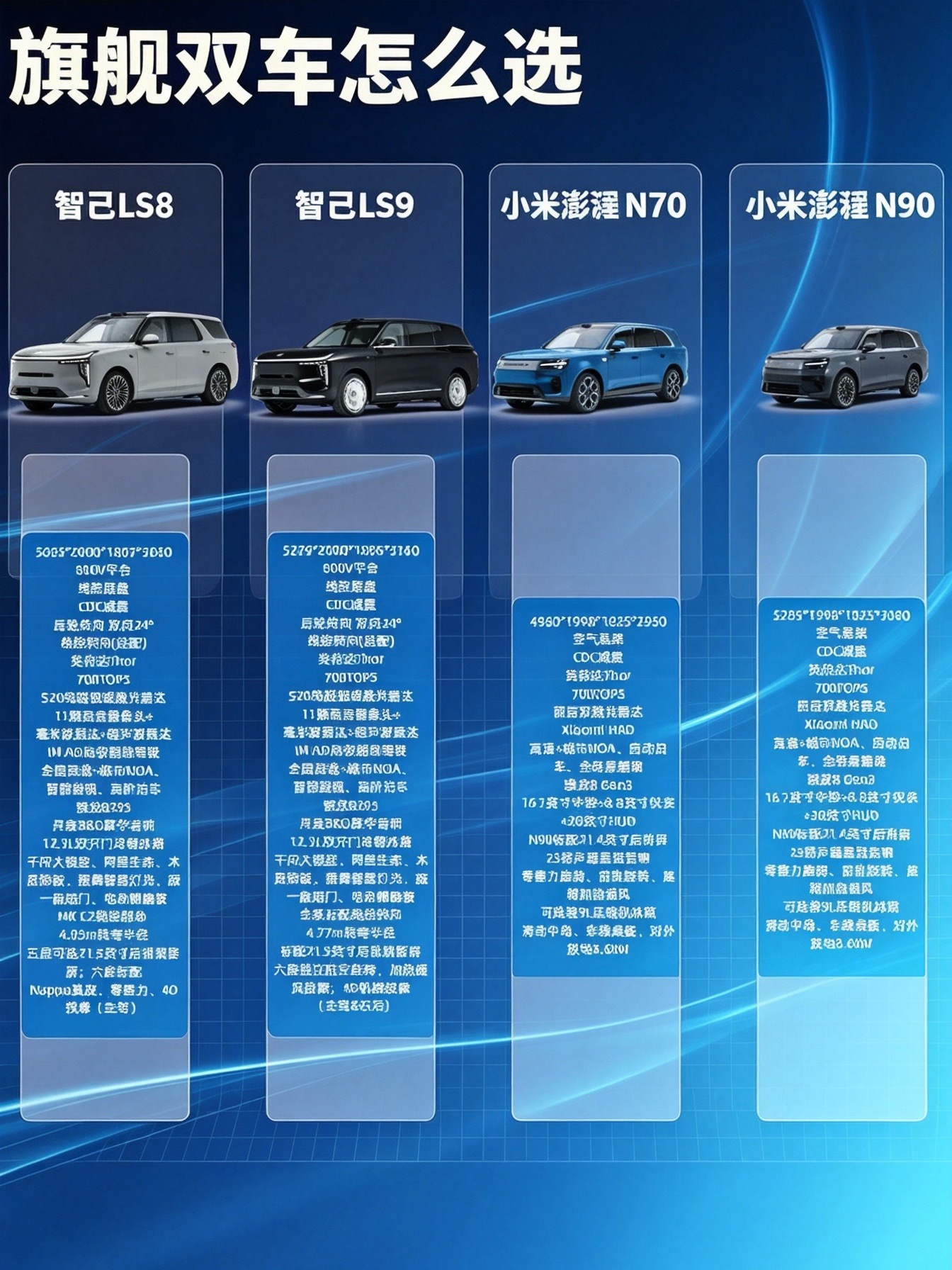 智己LS8和小米澎程N70怎么选？智己LS9和小米澎程N90怎么选？小米澎程雷军
