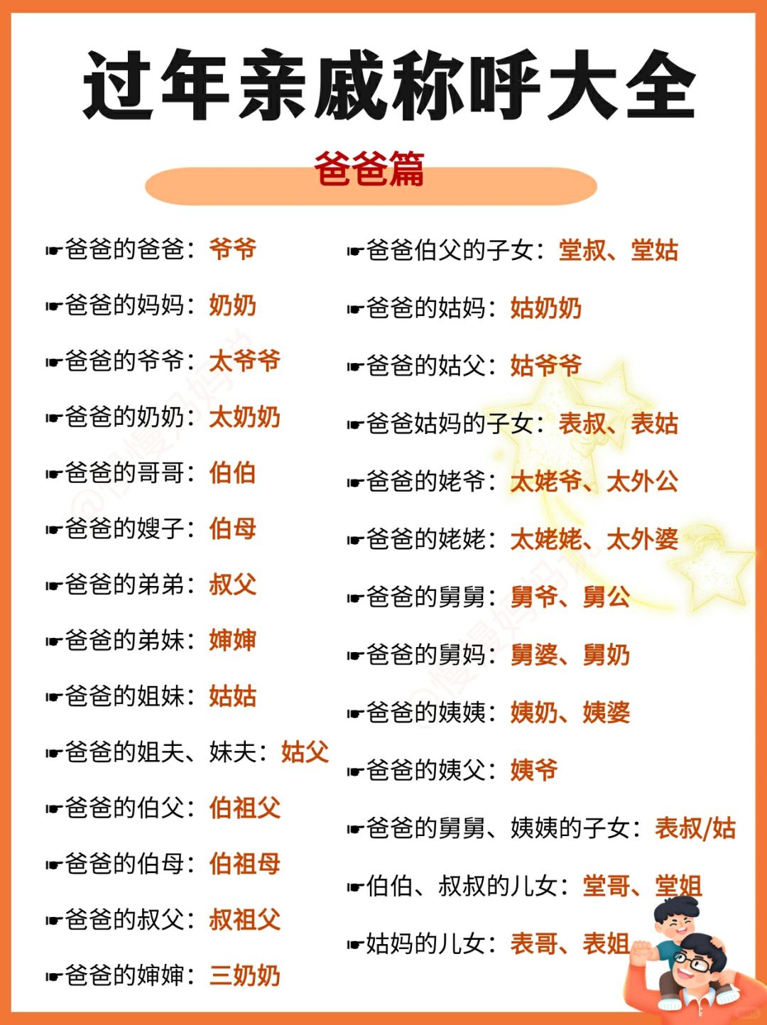 🔥《亲戚称呼大全》！为孩子收藏‼️