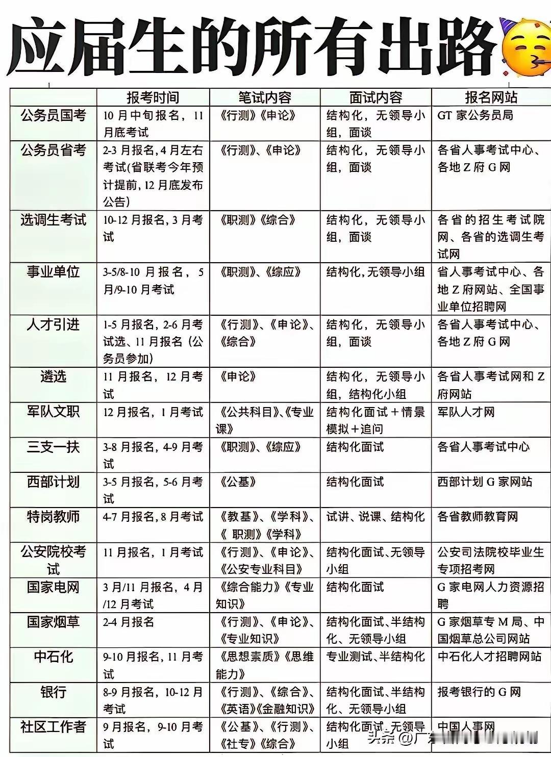 9月1号是全国开学的日子
苏州新初一竟然有96个班级
五千多初一新生
不是说现在