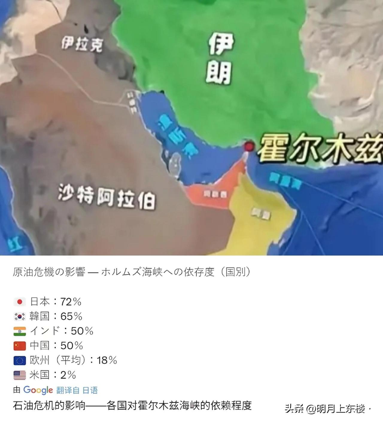 霍尔木兹海峡关闭后最着急的国家:

第一印度，此前为了讨好美国，印度拒绝了俄油，
