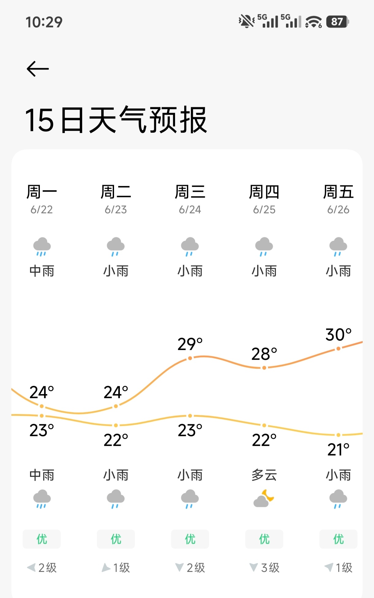 武汉你能不能别下雨了 