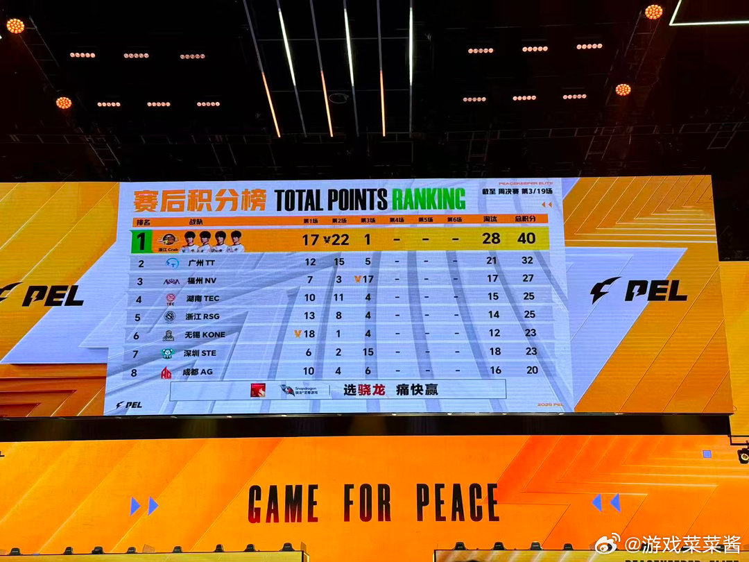 NV周决吃鸡PEL第七周周决周决赛本局NV团战思路清晰，提前扫清周边对手稳住优势