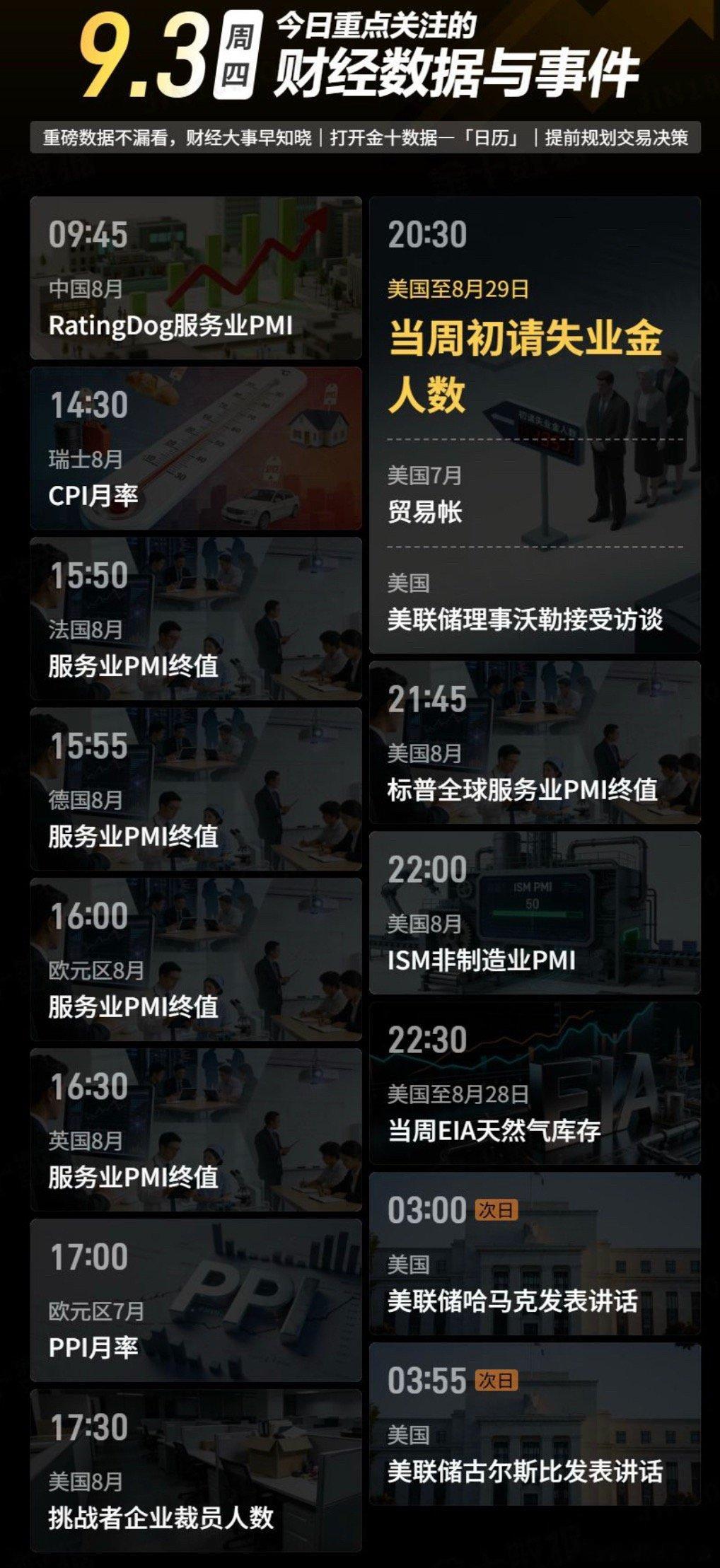 今日重点关注的财经数据与事件：2026年9月3日 周四① 09:45 中国8月R