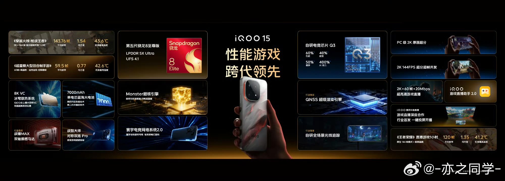 一图总结iQOO15配置，直接拉满啦！iQOO15 iqoo[超话] ​​​