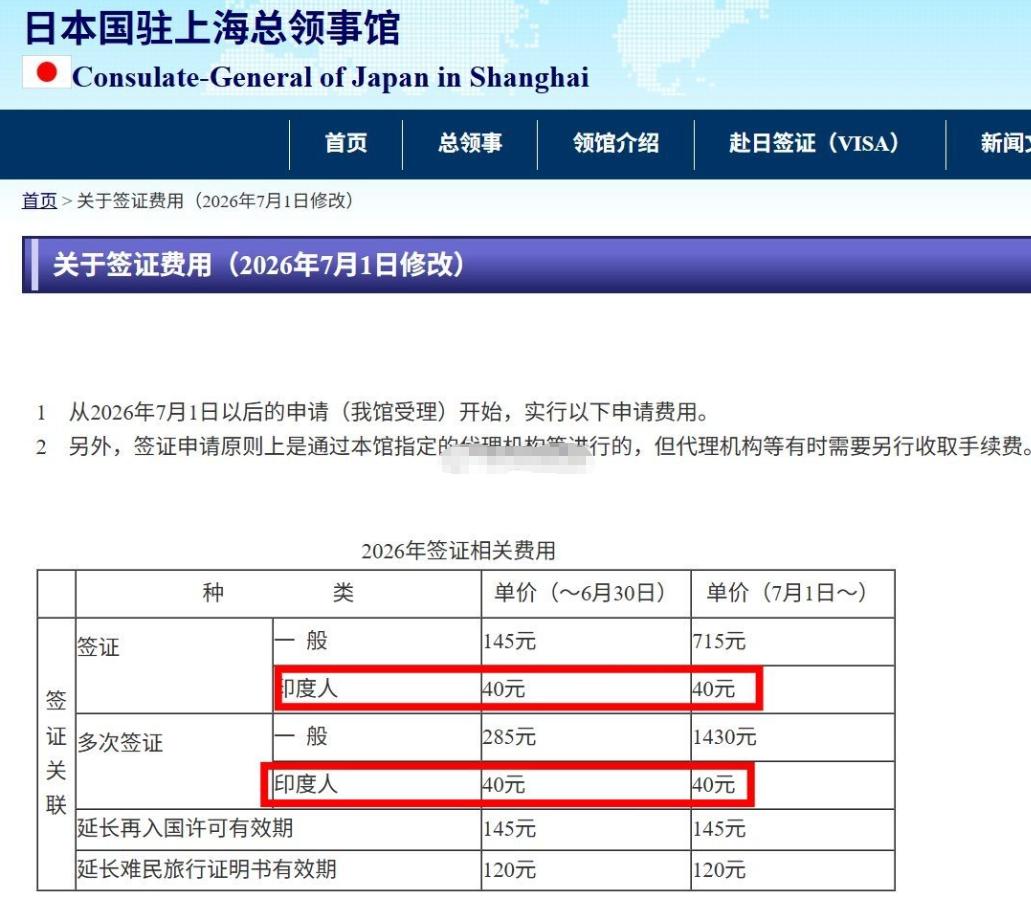 日本签证费暴涨5倍，中国人为啥淡定了？日本政府6月19日刚敲定，7月1日起全面上