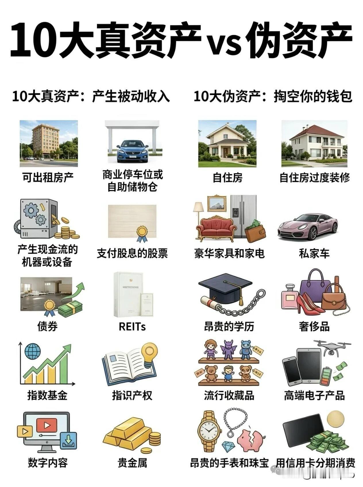 一、经济周期的本质

就是：韭菜培育期 → 集中收割期 → 休养生息去杠杆期，无
