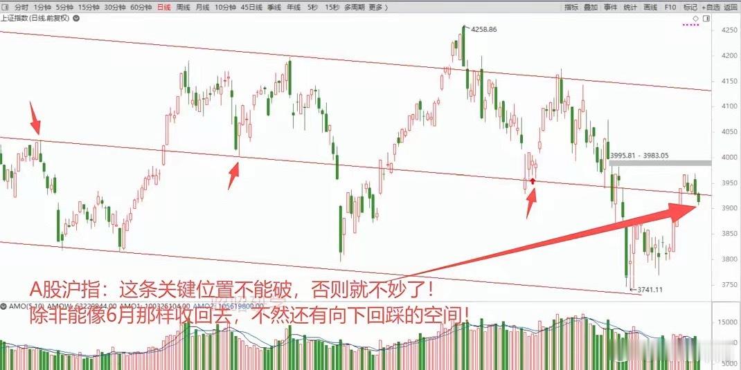 CPI、PPI数据好于预期，科技板块走强，但海外半导体冲高乏力，A股科技难以带动