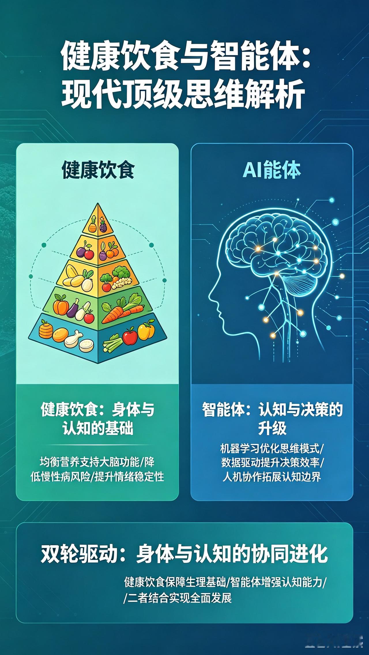 为什么说今天最顶级的清醒就是健康饮食和打造智能体？

1、第一饮食定生死，病从口