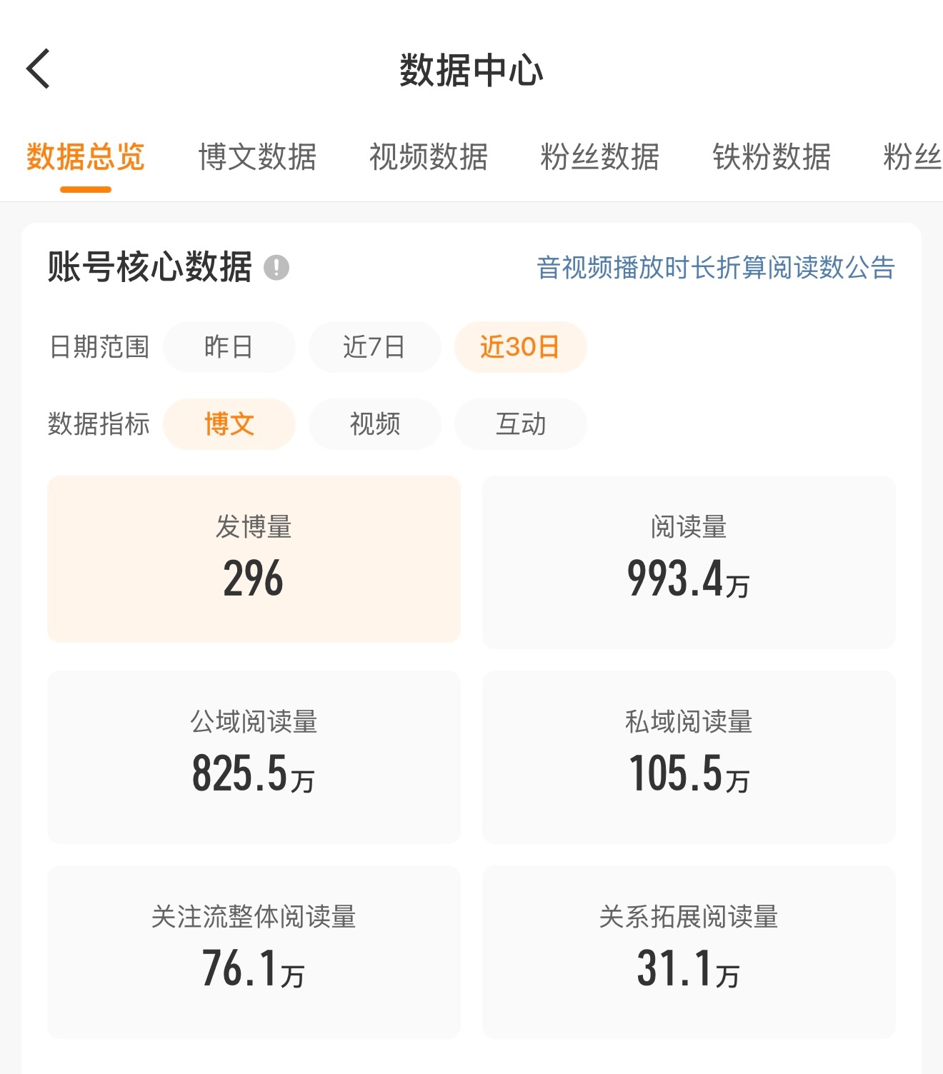 差那么几万就红了……rs蹭到麻木了