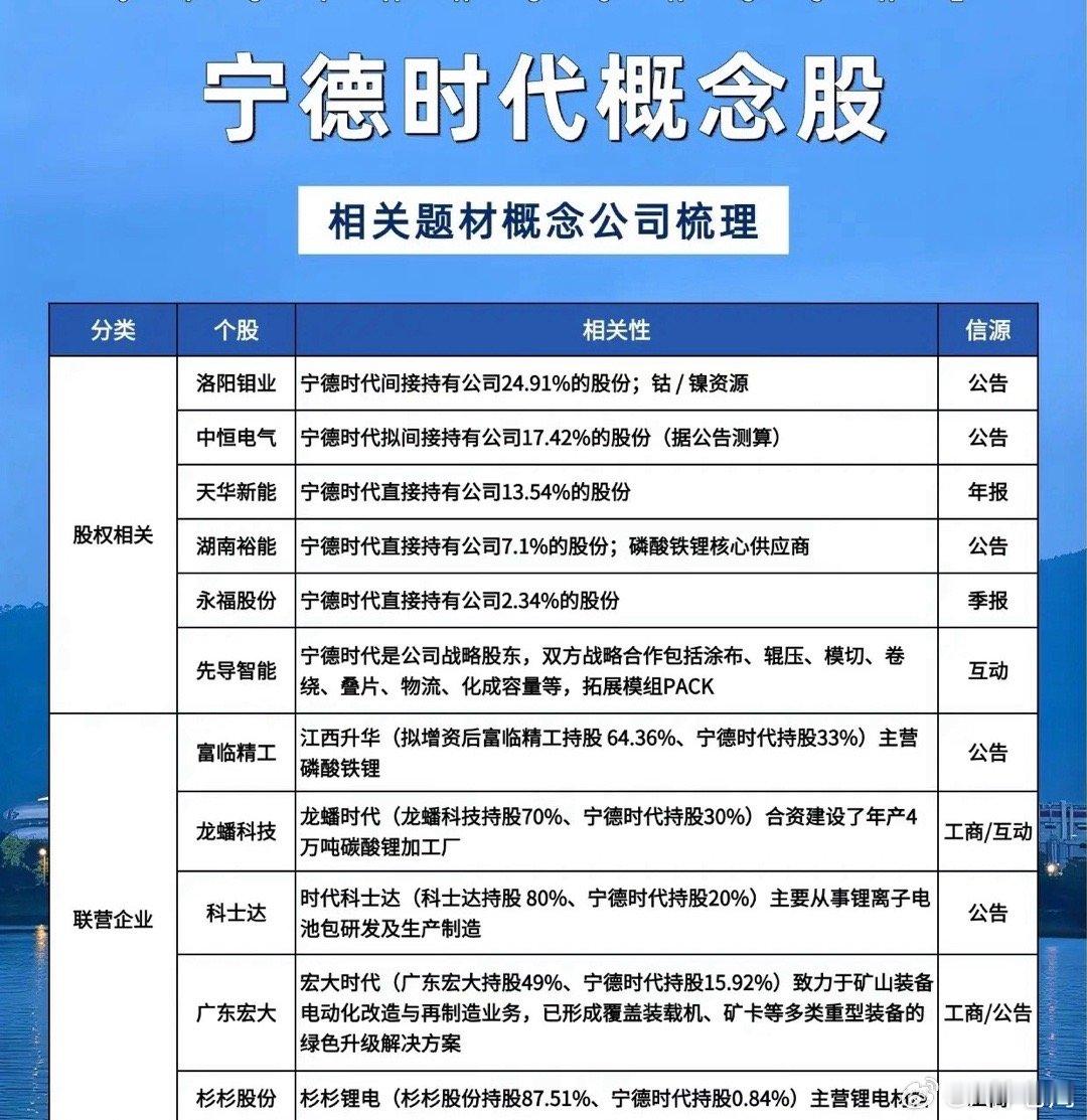 第44届金像奖获奖名单宁德时代“朋友圈”全景曝光：谁是真正的“亲密战友”？当万亿
