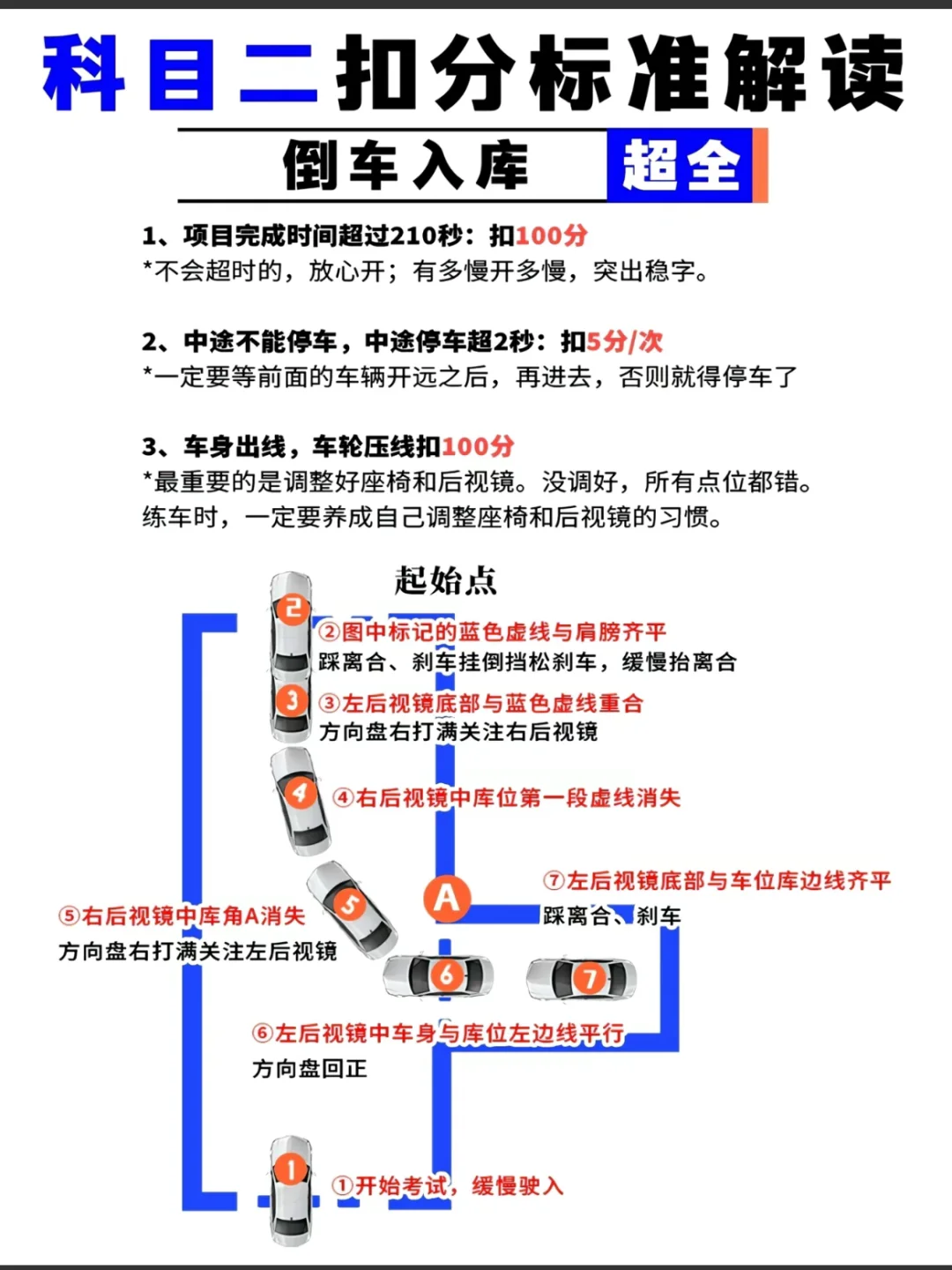 倒车入库如此简单‼️
