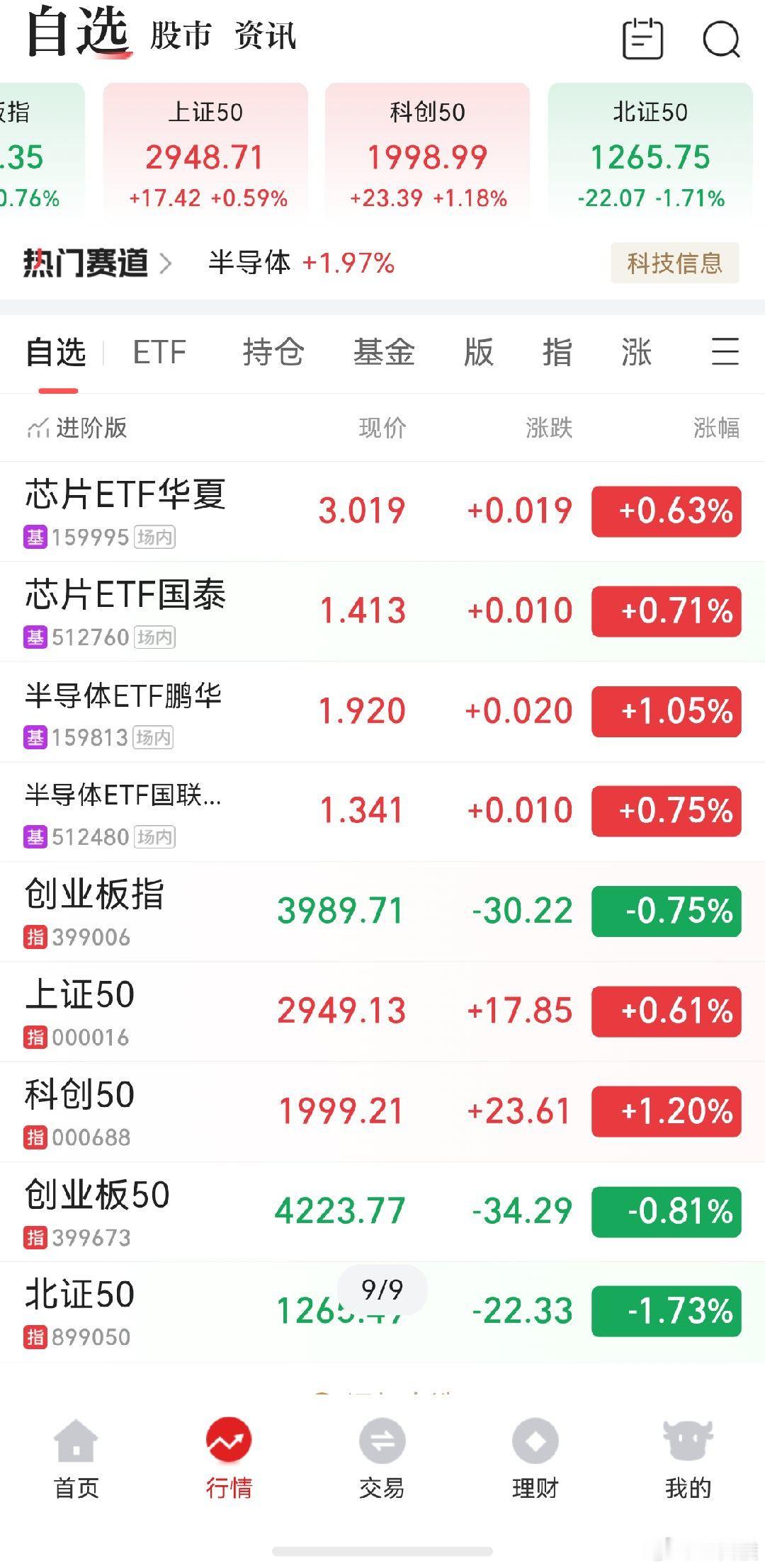 A股 科技暴力拉升，有点猛，不过后续还是🉐高空你 