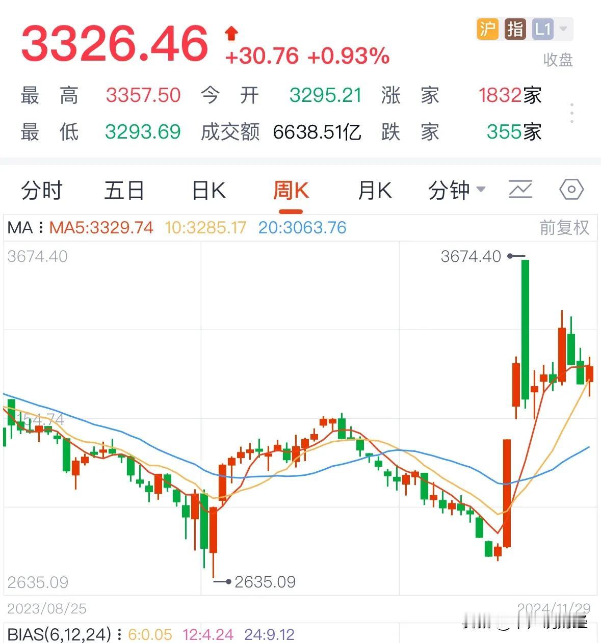 12月行情如何五大利好其实是五大利空，散户重点关注12月是否放量开门红：这个周末