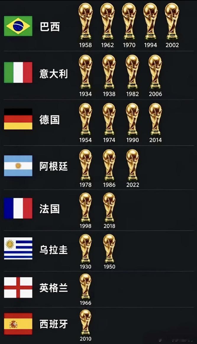 目测，阿根廷，英格兰，西班牙里的一个 
