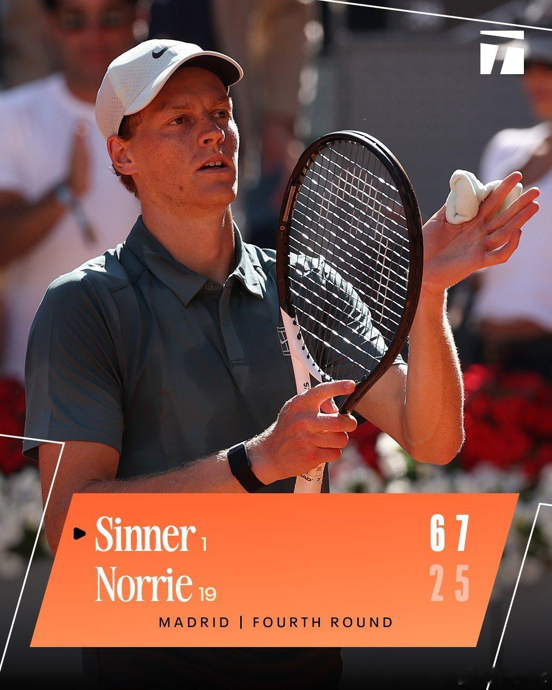 辛纳6-2/7-5诺里大师赛25连胜1/4决赛对手霍达尔和科普里瓦的胜者ATP网