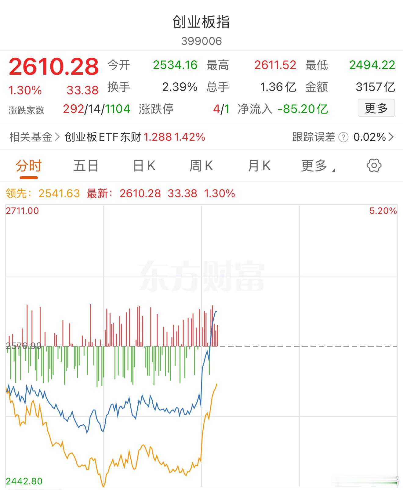 这波杀的凶残，散户肯定有不少挺不住割肉的。为什么是这样？未来还有这种情况，把这事