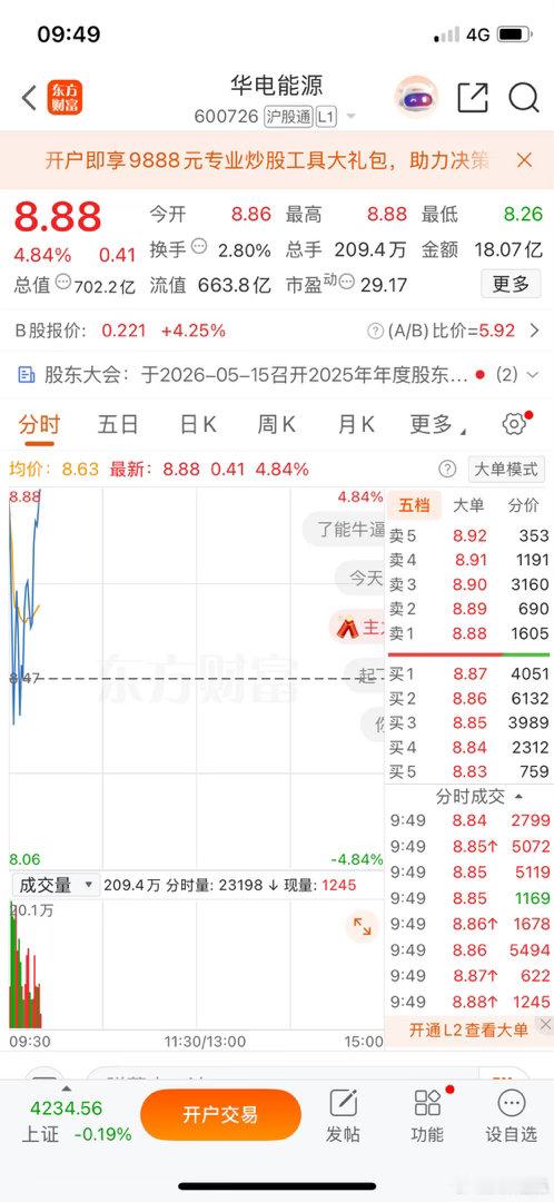 华电能源不甘示弱的往上涨了，牛不牛，你们说了算，认可的评论区速度回复168 