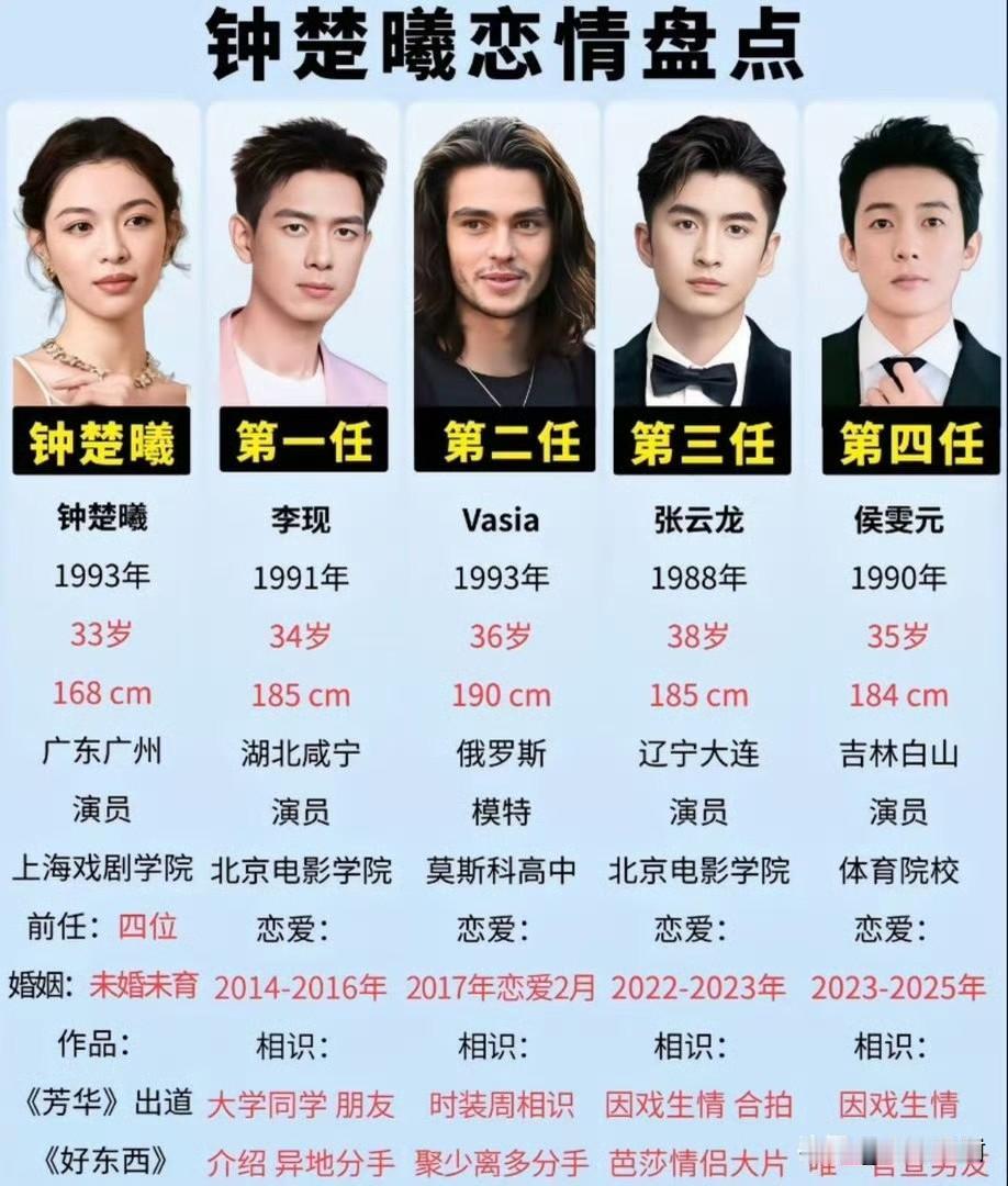 钟楚曦就跟景甜不一样，谈恋爱是颜控