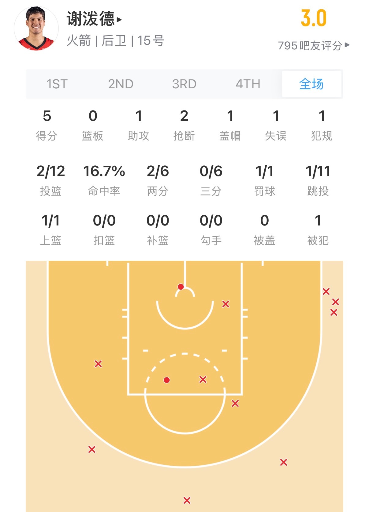 谢泼德诗人啊………离谱 