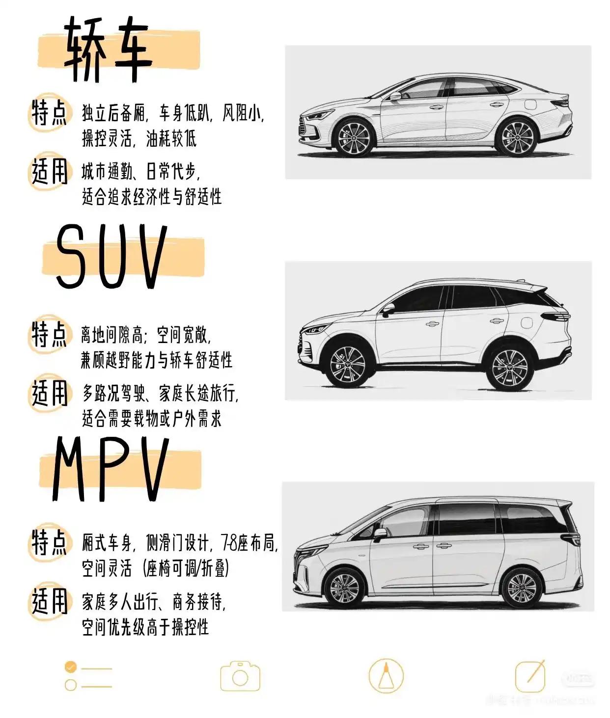 作为家用的话哪个车型是首选？【来自懂车帝车友圈】