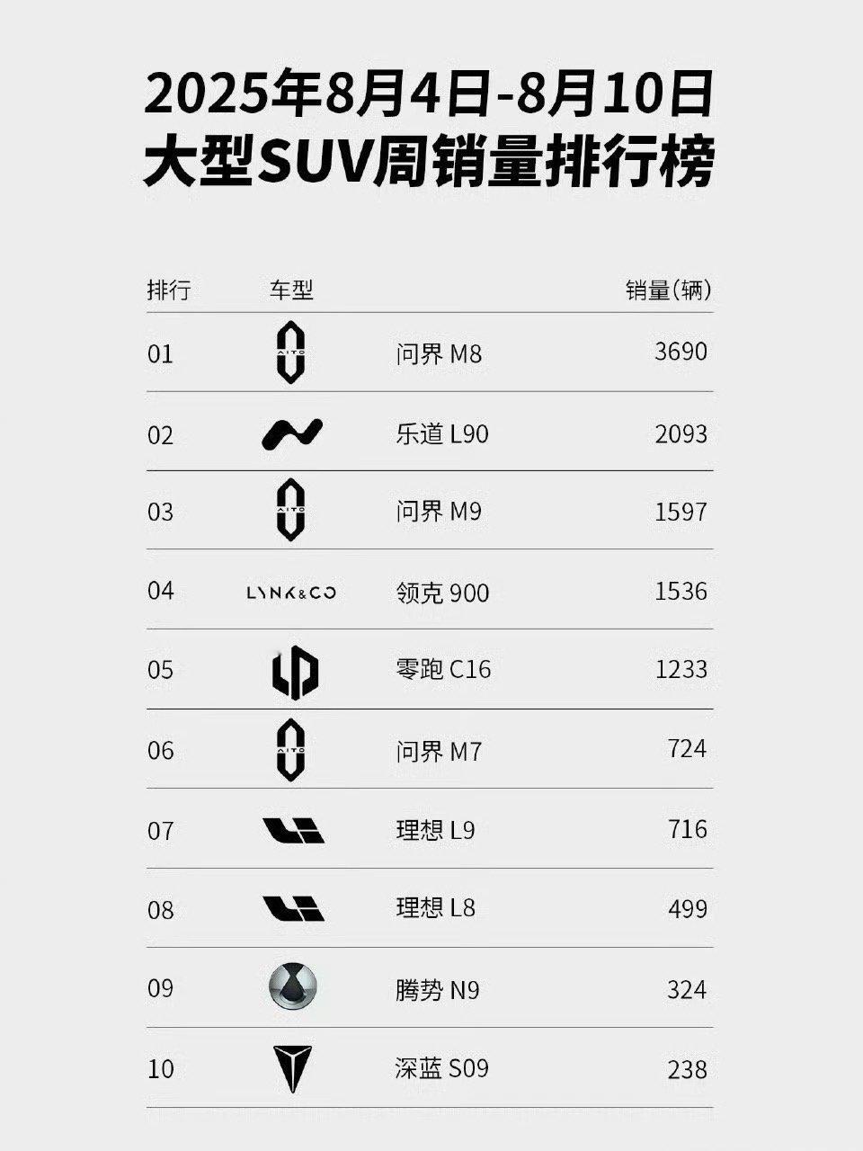 为什么会有人觉得M7还能火？[挖鼻][挖鼻][挖鼻] ​​​