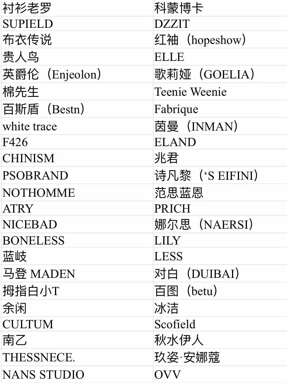 省钱党狂喜！京东服饰五折品牌全曝光