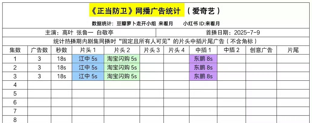 正当防卫开局3广白敬亭新剧开局3广 刚进《正当防卫》，广告就三连暴击？！ ​​​