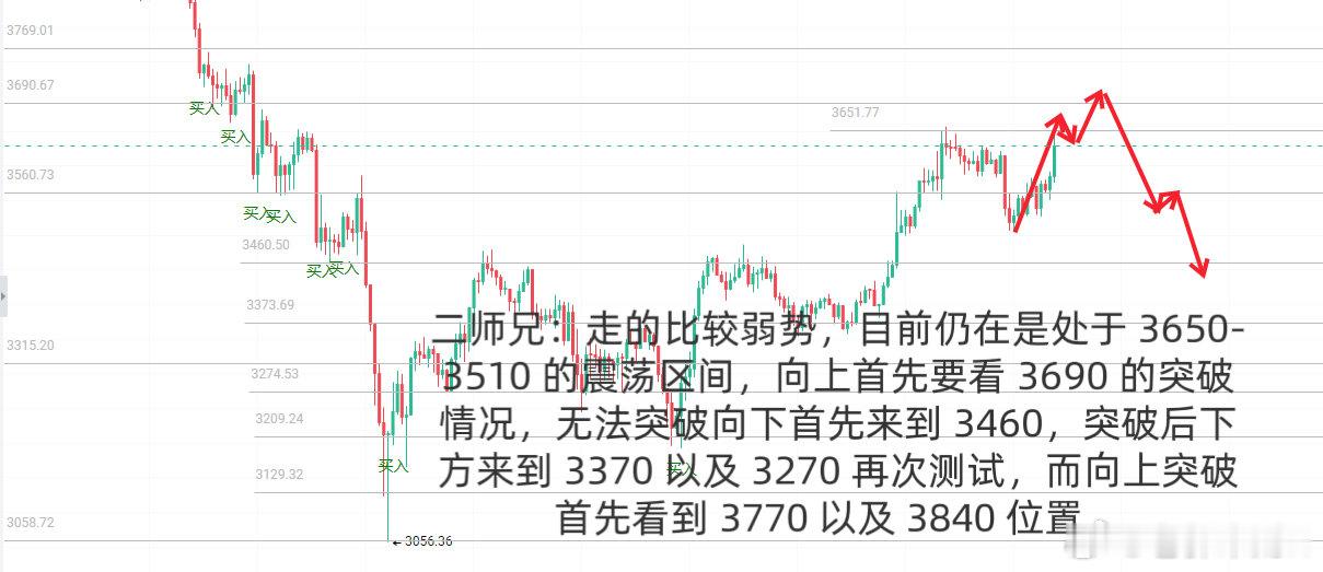 二师兄日内 ​​​