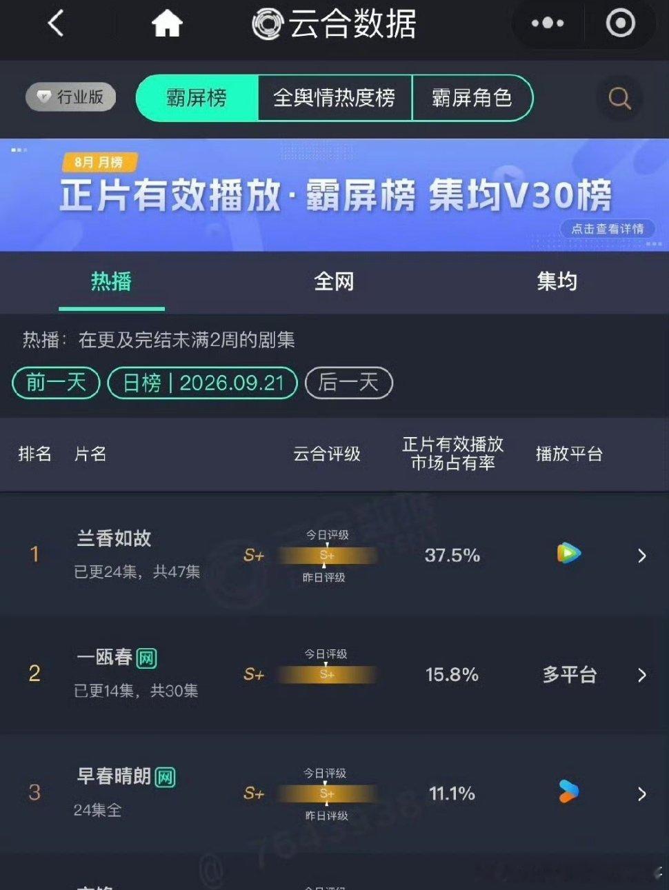 一瓯春首出云合评级S+，S级的剧播出了S+的效果，昨晚这集太精彩了，soso剧粉