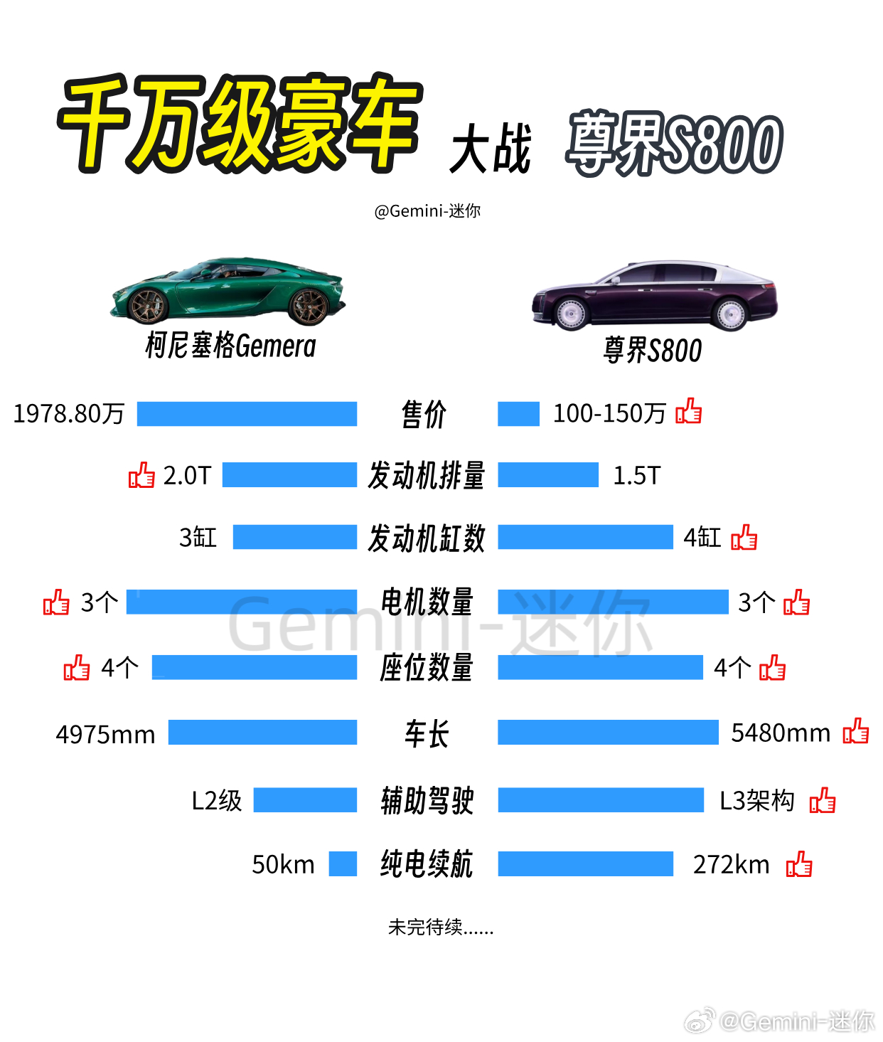 千万级豪车大战尊界S800有些品牌koc别整天拉踩友商，100w的2.0T和10