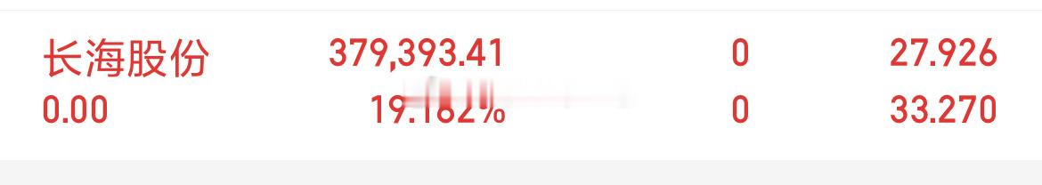 没封住，不等了直接止盈出局，落袋为安 